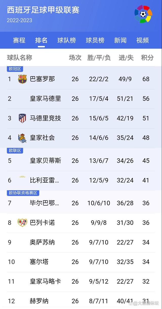本赛季，朗格莱从巴萨租借至维拉，如今他即将离开英超赛场，然后转投意甲的AC米兰。